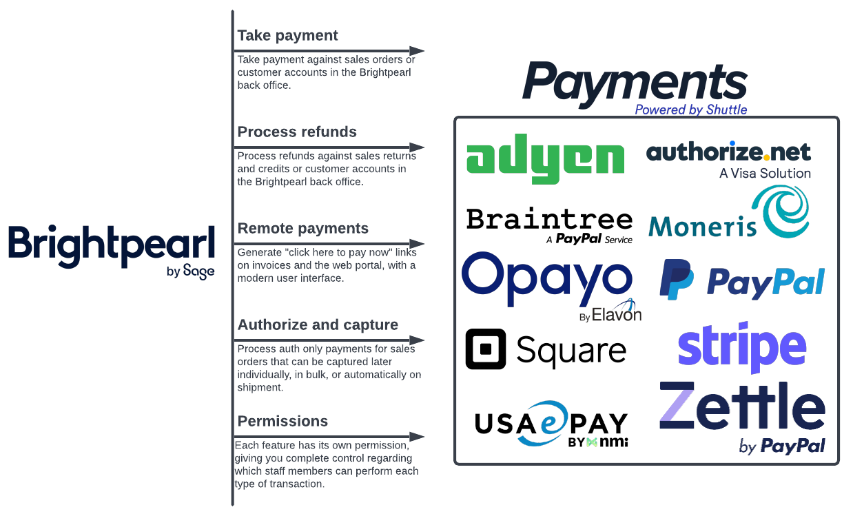 Orders + Payments