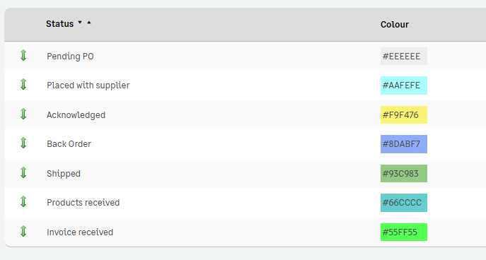 Purchase statuses and workflow