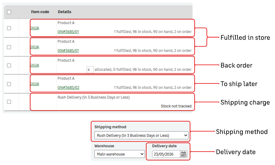 Back office reporting and order processing