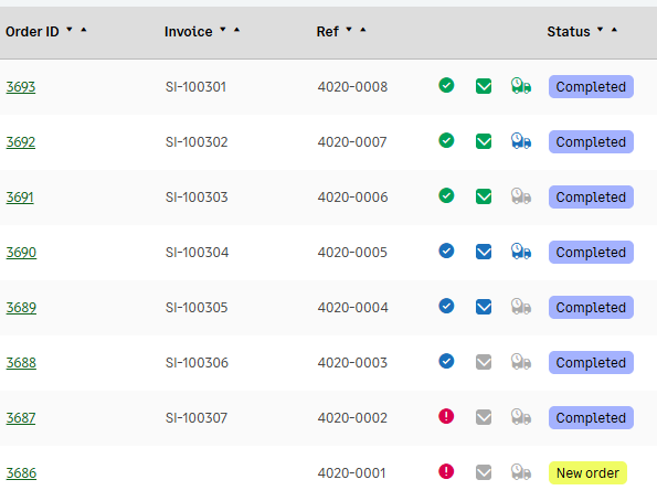 Back office reporting and order processing
