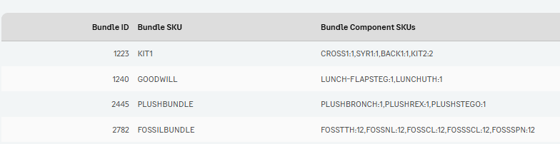 Lists for bundle management