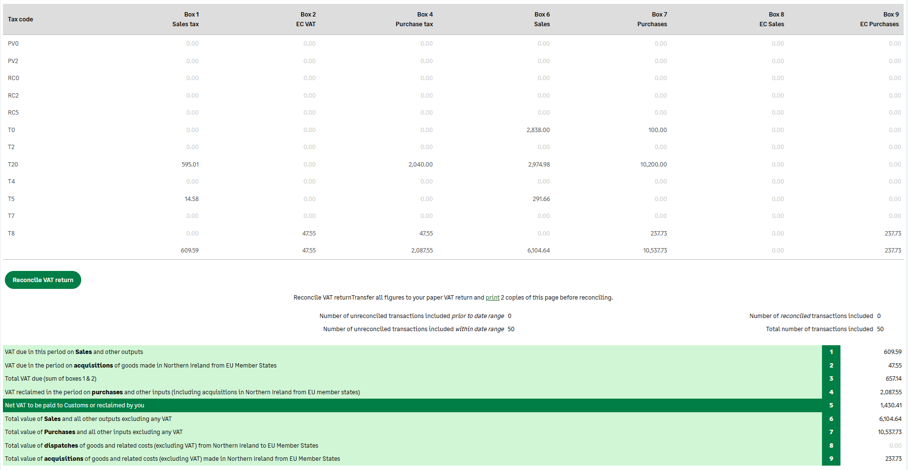 The VAT return